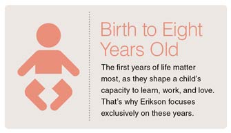 Birth to Eight Years Old: The first years of life matter most, as they shape a child’s capacity to learn, work, and love. That’s why Erikson focuses exclusively on these years.