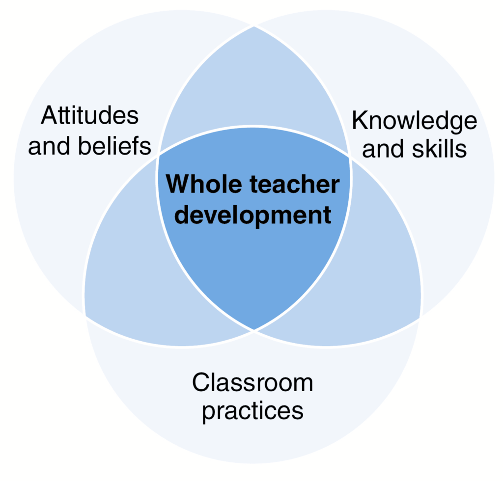 Transform Early Learning of Mathematics | Erikson Institute