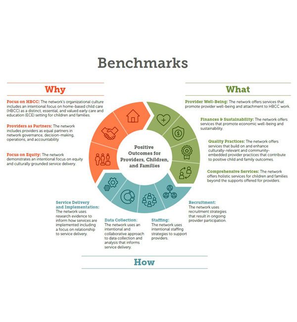 Support for Young Adults: Strategies and Approaches that Focus on