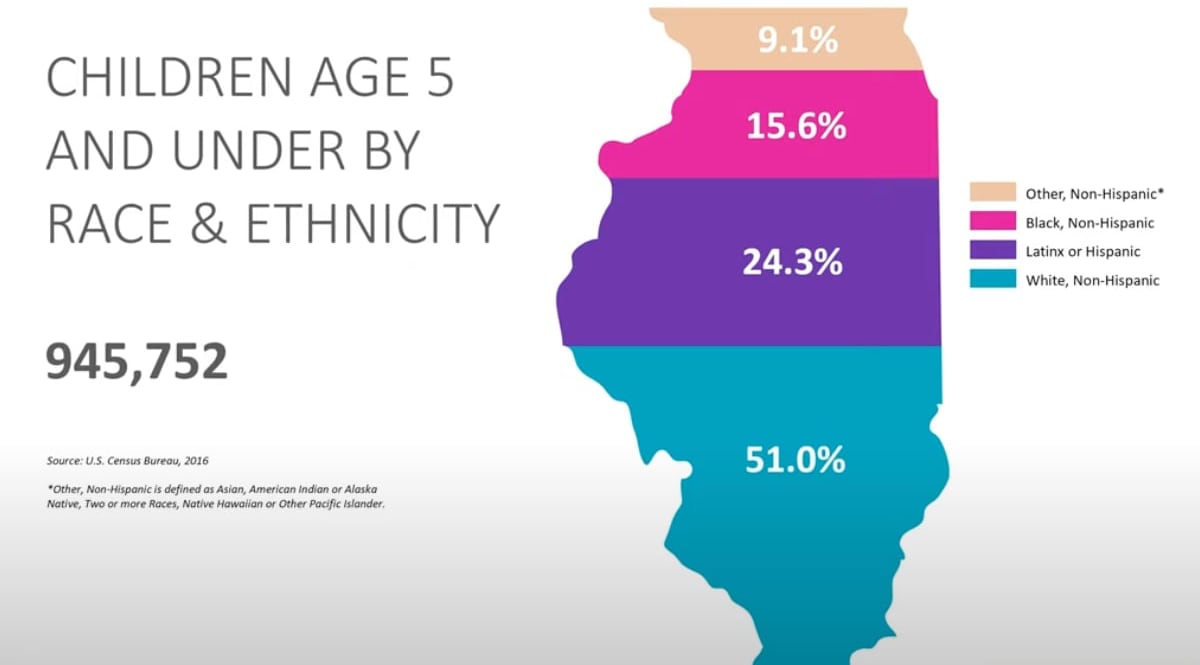 Illinois Risk and Reach Deep Dive: Health Disparities, COVID-19