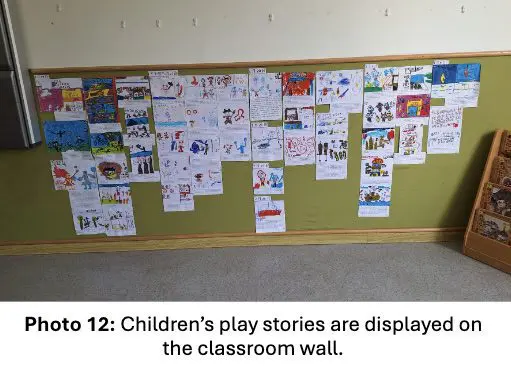 Photo 12. Children's play stories are displayed on the classroom wall.