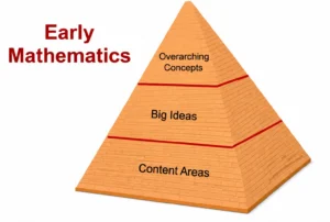 em pyramid